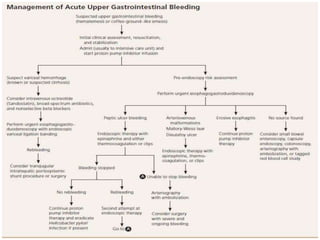 Upper GI bleeding | PPTX