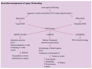 Upper GI bleeding | PPTX