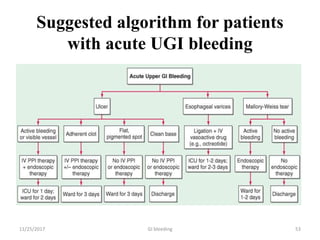Suggested algorithm for patients
with acute UGI bleeding
11/25/2017 GI bleeding 53
 