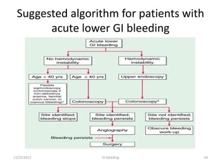 Suggested algorithm for patients with
acute lower GI bleeding
11/25/2017 GI bleeding 54
 