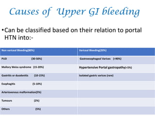 Causes of Upper GI bleeding
•Can be classified based on their relation to portal
HTN into:-
Non variceal Bleeding(80%) Variceal Bleeding(20%)
PUD (30-50%) Gastroesophageal Varices (>90%)
Mallory Weiss syndrome (15-20%) Hypertensive Portal gastropathy(<5%)
Gastritis or duodenitis (10-15%) Isolated gastric varices (rare)
Esophagitis (5-10%)
Arteriovenous malformation(5%)
Tumours (2%)
Others (5%)
 
