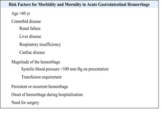 Risk Factors for Morbidity and Mortality in Acute Gastrointestinal Hemorrhage
Age >60 yr
Comorbid disease
Renal failure
Liver disease
Respiratory insufficiency
Cardiac disease
Magnitude of the hemorrhage
Systolic blood pressure <100 mm Hg on presentation
Transfusion requirement
Persistent or recurrent hemorrhage
Onset of hemorrhage during hospitalization
Need for surgery
 