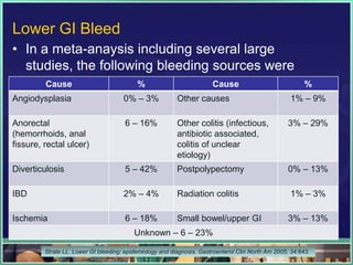 Lower GI Bleed
• In a meta-anaysis including several large
  studies, the following bleeding sources were
  identified:
      Cause           %           Cause                                                                   %
Angiodysplasia                        0% – 3%             Other causes                              1% – 9%

Anorectal                              6 – 16%            Other colitis (infectious,                3% – 29%
(hemorrhoids, anal                                        antibiotic associated,
fissure, rectal ulcer)                                    colitis of unclear
                                                          etiology)
Diverticulosis                         5 – 42%            Postpolypectomy                           0% – 13%

IBD                                   2% – 4%             Radiation colitis                         1% – 3%

Ischemia                               6 – 18%            Small bowel/upper GI                      3% – 13%
                                          Unknown – 6 – 23%

         Strate LL. Lower GI bleeding: epidemiology and diagnosis. Gastroenterol Clin North Am 2005; 34:643.
 