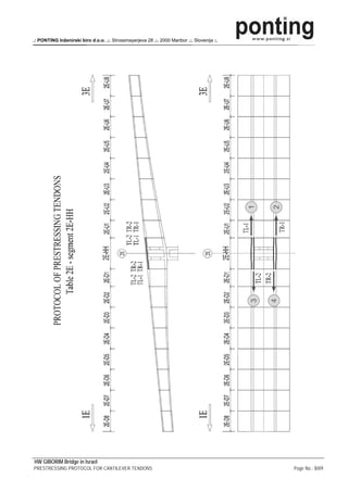 .: PONTING Inženirski biro d.o.o. .:. Strossmayerjeva 28 .:. 2000 Maribor .:. Slovenija :.




HW GIBORIM Bridge in Israel
PRESTRESSING PROTOCOL FOR CANTILEVER TENDONS                                                 Page No.: 8/69
 