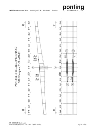 .: PONTING Inženirski biro d.o.o. .:. Strossmayerjeva 28 .:. 2000 Maribor .:. Slovenija :.




HW GIBORIM Bridge in Israel
PRESTRESSING PROTOCOL FOR CANTILEVER TENDONS                                                 Page No.: 12/69
 
