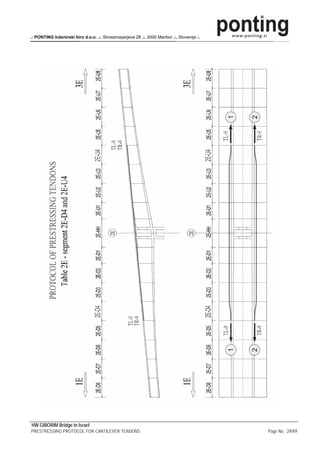 .: PONTING Inženirski biro d.o.o. .:. Strossmayerjeva 28 .:. 2000 Maribor .:. Slovenija :.




HW GIBORIM Bridge in Israel
PRESTRESSING PROTOCOL FOR CANTILEVER TENDONS                                                 Page No.: 24/69
 