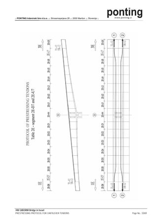 .: PONTING Inženirski biro d.o.o. .:. Strossmayerjeva 28 .:. 2000 Maribor .:. Slovenija :.




HW GIBORIM Bridge in Israel
PRESTRESSING PROTOCOL FOR CANTILEVER TENDONS                                                 Page No.: 33/69
 