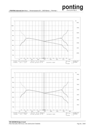 .: PONTING Inženirski biro d.o.o. .:. Strossmayerjeva 28 .:. 2000 Maribor .:. Slovenija :.




HW GIBORIM Bridge in Israel
PRESTRESSING PROTOCOL FOR CANTILEVER TENDONS                                                 Page No.: 34/69
 