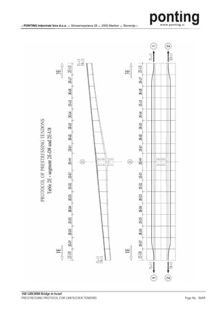 .: PONTING Inženirski biro d.o.o. .:. Strossmayerjeva 28 .:. 2000 Maribor .:. Slovenija :.




HW GIBORIM Bridge in Israel
PRESTRESSING PROTOCOL FOR CANTILEVER TENDONS                                                 Page No.: 36/69
 