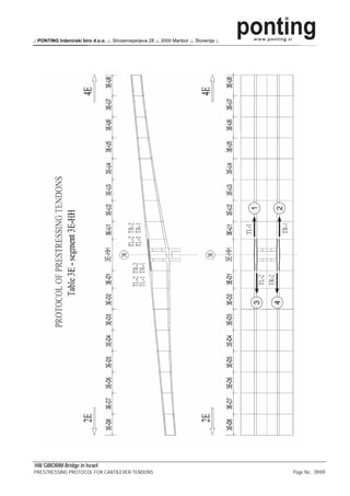 .: PONTING Inženirski biro d.o.o. .:. Strossmayerjeva 28 .:. 2000 Maribor .:. Slovenija :.




HW GIBORIM Bridge in Israel
PRESTRESSING PROTOCOL FOR CANTILEVER TENDONS                                                 Page No.: 39/69
 