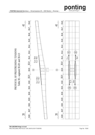 .: PONTING Inženirski biro d.o.o. .:. Strossmayerjeva 28 .:. 2000 Maribor .:. Slovenija :.




HW GIBORIM Bridge in Israel
PRESTRESSING PROTOCOL FOR CANTILEVER TENDONS                                                 Page No.: 43/69
 