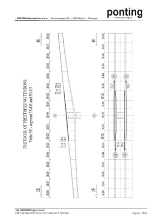.: PONTING Inženirski biro d.o.o. .:. Strossmayerjeva 28 .:. 2000 Maribor .:. Slovenija :.




HW GIBORIM Bridge in Israel
PRESTRESSING PROTOCOL FOR CANTILEVER TENDONS                                                 Page No.: 47/69
 