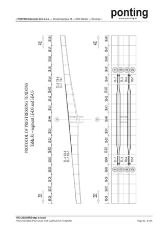 .: PONTING Inženirski biro d.o.o. .:. Strossmayerjeva 28 .:. 2000 Maribor .:. Slovenija :.




HW GIBORIM Bridge in Israel
PRESTRESSING PROTOCOL FOR CANTILEVER TENDONS                                                 Page No.: 51/69
 
