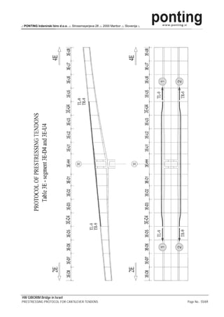 .: PONTING Inženirski biro d.o.o. .:. Strossmayerjeva 28 .:. 2000 Maribor .:. Slovenija :.




HW GIBORIM Bridge in Israel
PRESTRESSING PROTOCOL FOR CANTILEVER TENDONS                                                 Page No.: 55/69
 