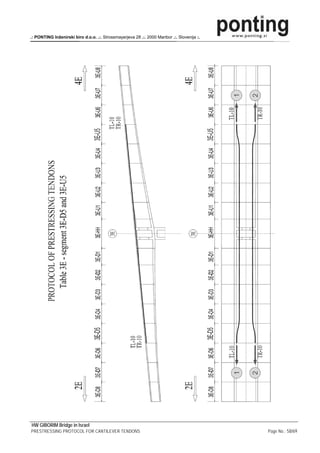 .: PONTING Inženirski biro d.o.o. .:. Strossmayerjeva 28 .:. 2000 Maribor .:. Slovenija :.




HW GIBORIM Bridge in Israel
PRESTRESSING PROTOCOL FOR CANTILEVER TENDONS                                                 Page No.: 58/69
 
