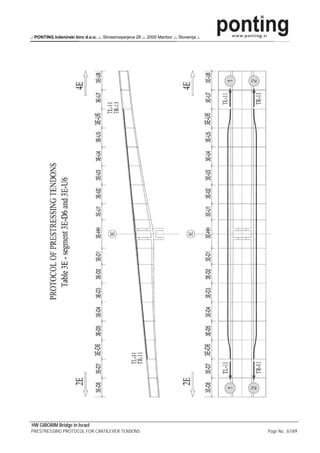 .: PONTING Inženirski biro d.o.o. .:. Strossmayerjeva 28 .:. 2000 Maribor .:. Slovenija :.




HW GIBORIM Bridge in Israel
PRESTRESSING PROTOCOL FOR CANTILEVER TENDONS                                                 Page No.: 61/69
 