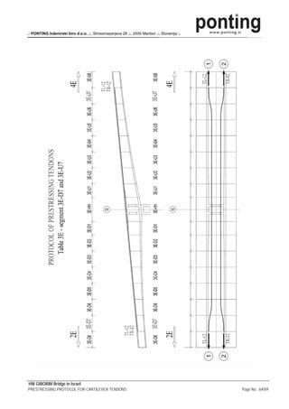 .: PONTING Inženirski biro d.o.o. .:. Strossmayerjeva 28 .:. 2000 Maribor .:. Slovenija :.




HW GIBORIM Bridge in Israel
PRESTRESSING PROTOCOL FOR CANTILEVER TENDONS                                                 Page No.: 64/69
 