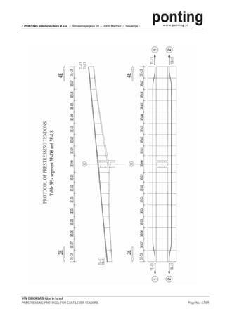 .: PONTING Inženirski biro d.o.o. .:. Strossmayerjeva 28 .:. 2000 Maribor .:. Slovenija :.




HW GIBORIM Bridge in Israel
PRESTRESSING PROTOCOL FOR CANTILEVER TENDONS                                                 Page No.: 67/69
 
