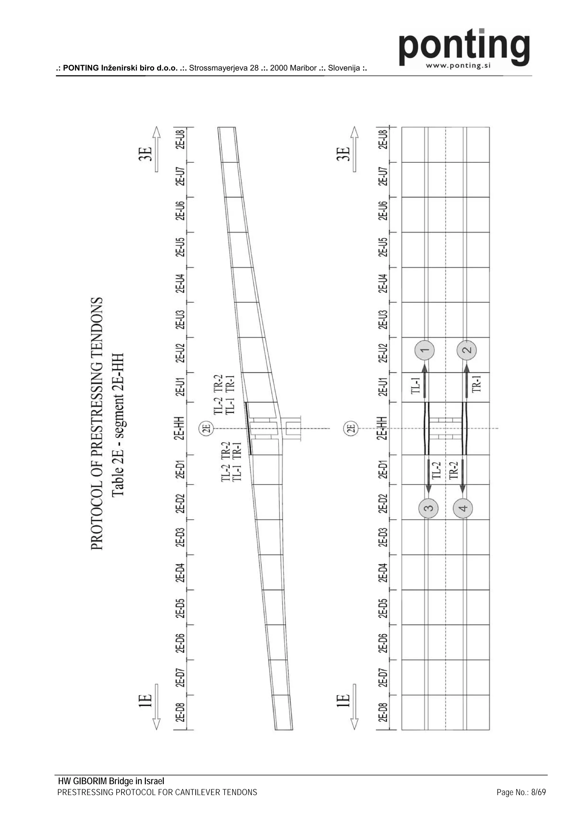 .: PONTING Inženirski biro d.o.o. .:. Strossmayerjeva 28 .:. 2000 Maribor .:. Slovenija :.




HW GIBORIM Bridge in Israel
PRESTRESSING PROTOCOL FOR CANTILEVER TENDONS                                                 Page No.: 8/69
 