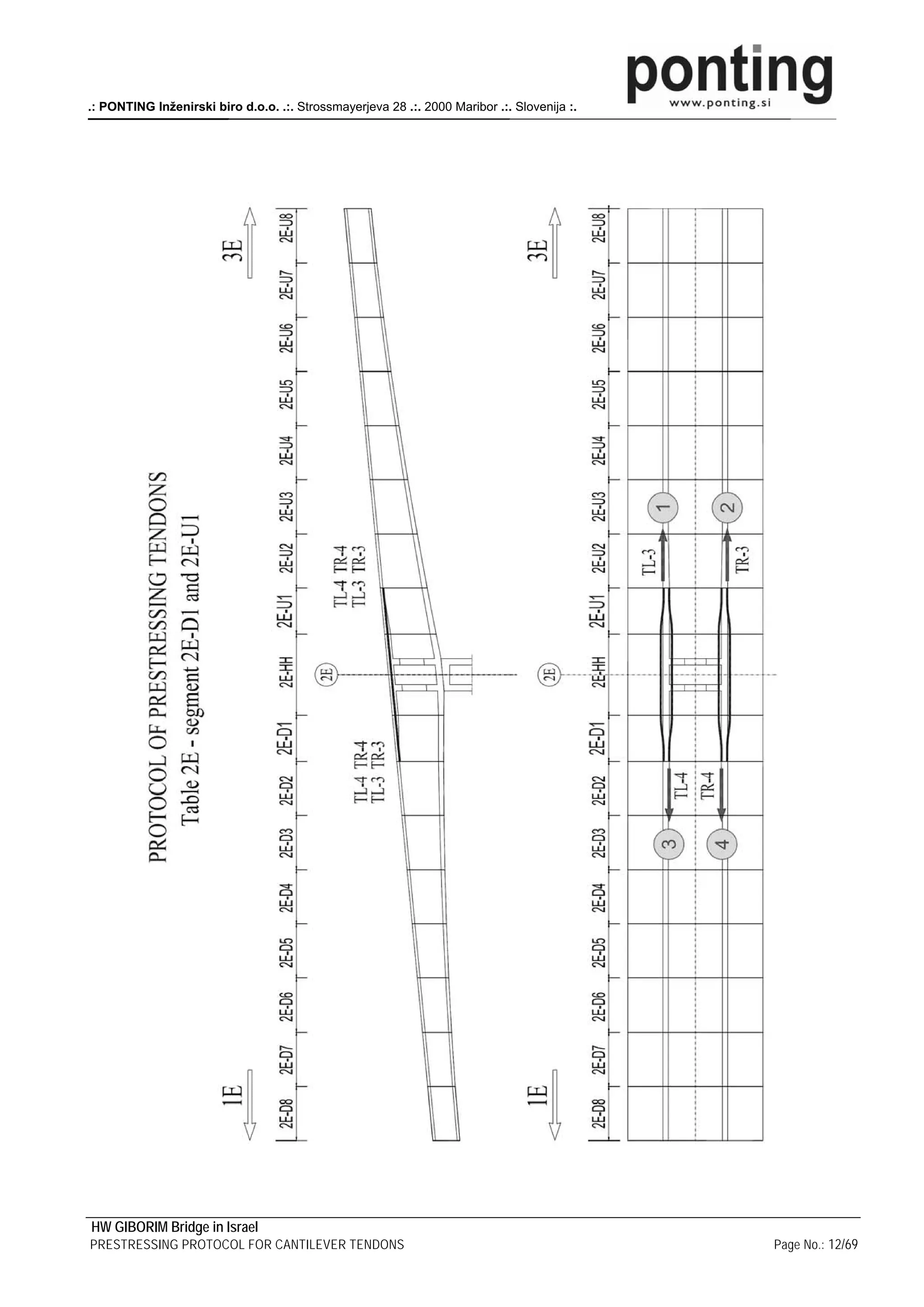 .: PONTING Inženirski biro d.o.o. .:. Strossmayerjeva 28 .:. 2000 Maribor .:. Slovenija :.




HW GIBORIM Bridge in Israel
PRESTRESSING PROTOCOL FOR CANTILEVER TENDONS                                                 Page No.: 12/69
 