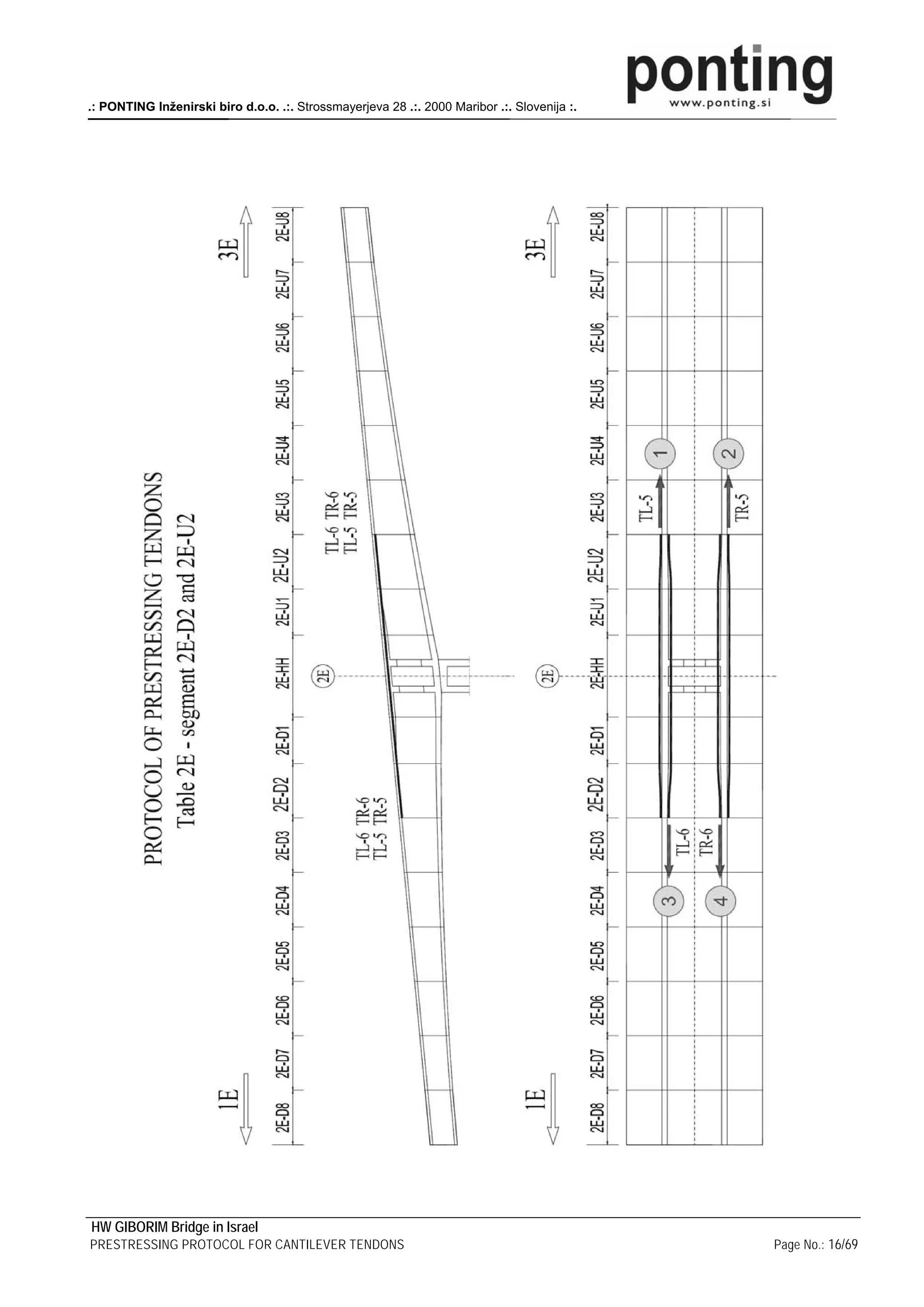 .: PONTING Inženirski biro d.o.o. .:. Strossmayerjeva 28 .:. 2000 Maribor .:. Slovenija :.




HW GIBORIM Bridge in Israel
PRESTRESSING PROTOCOL FOR CANTILEVER TENDONS                                                 Page No.: 16/69
 