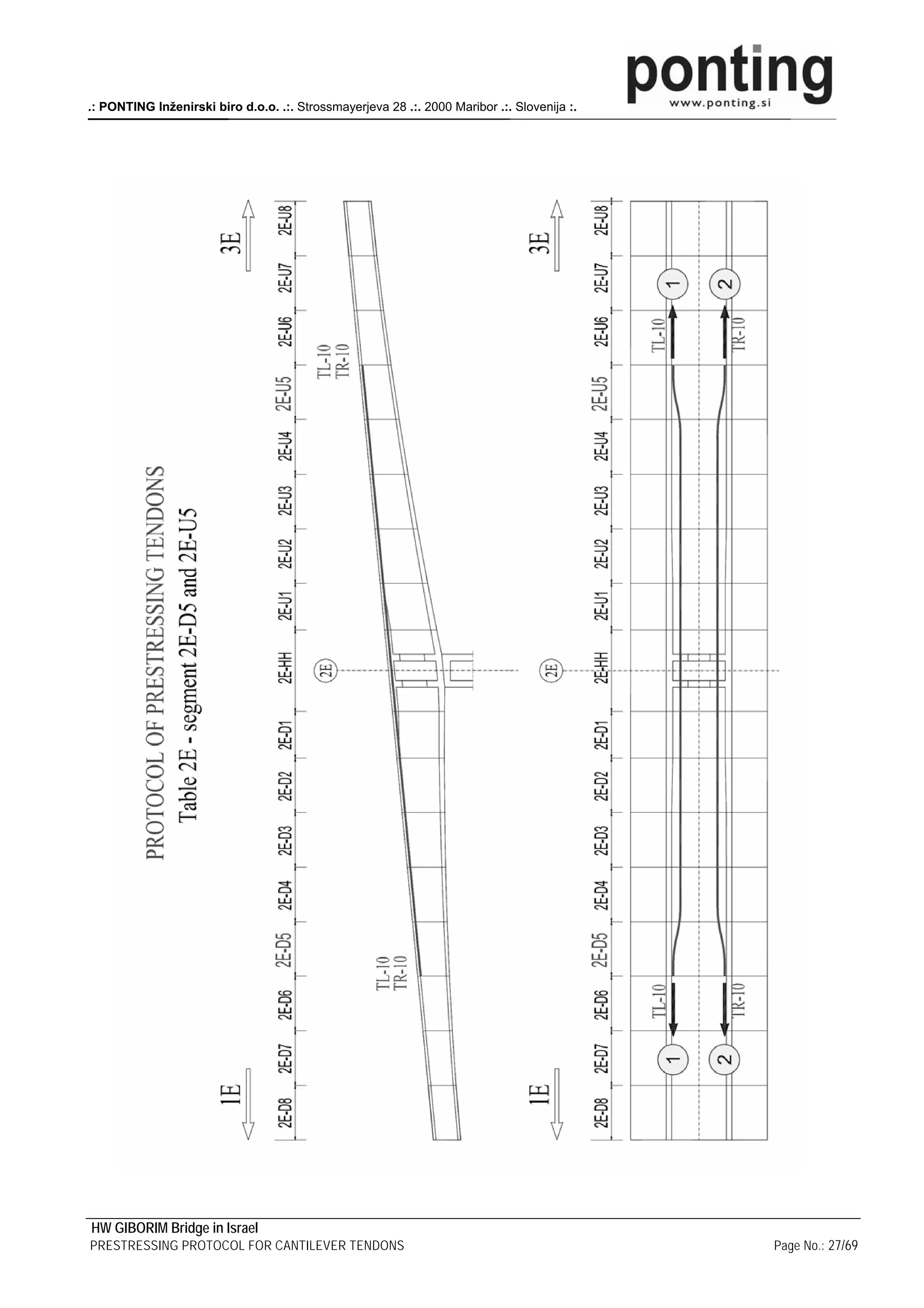 .: PONTING Inženirski biro d.o.o. .:. Strossmayerjeva 28 .:. 2000 Maribor .:. Slovenija :.




HW GIBORIM Bridge in Israel
PRESTRESSING PROTOCOL FOR CANTILEVER TENDONS                                                 Page No.: 27/69
 