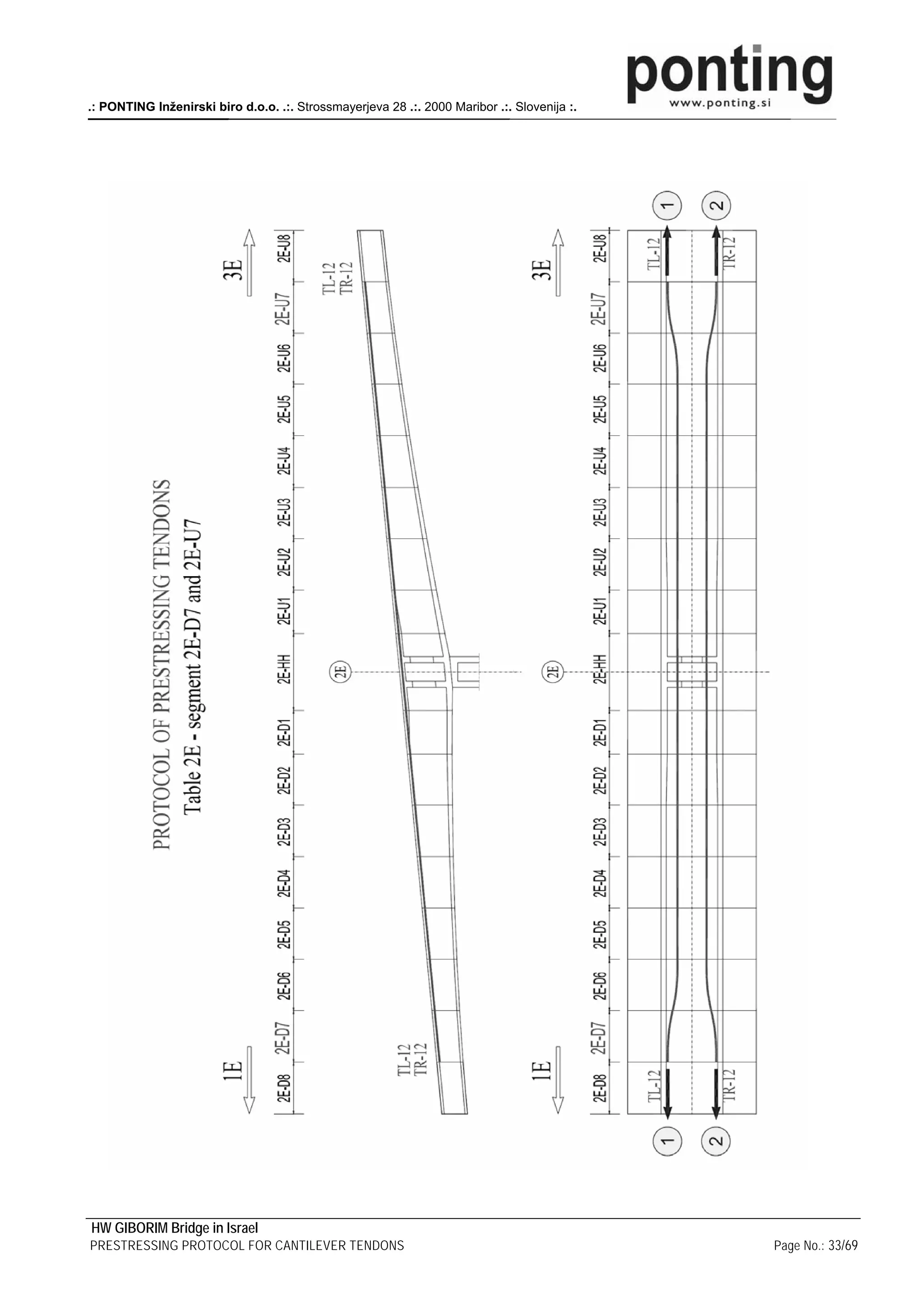 .: PONTING Inženirski biro d.o.o. .:. Strossmayerjeva 28 .:. 2000 Maribor .:. Slovenija :.




HW GIBORIM Bridge in Israel
PRESTRESSING PROTOCOL FOR CANTILEVER TENDONS                                                 Page No.: 33/69
 