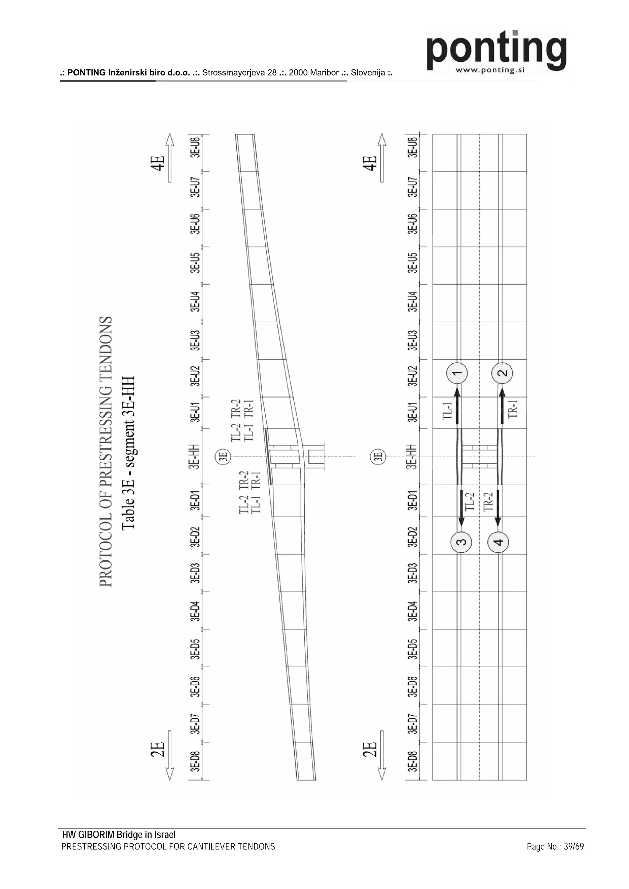 .: PONTING Inženirski biro d.o.o. .:. Strossmayerjeva 28 .:. 2000 Maribor .:. Slovenija :.




HW GIBORIM Bridge in Israel
PRESTRESSING PROTOCOL FOR CANTILEVER TENDONS                                                 Page No.: 39/69
 