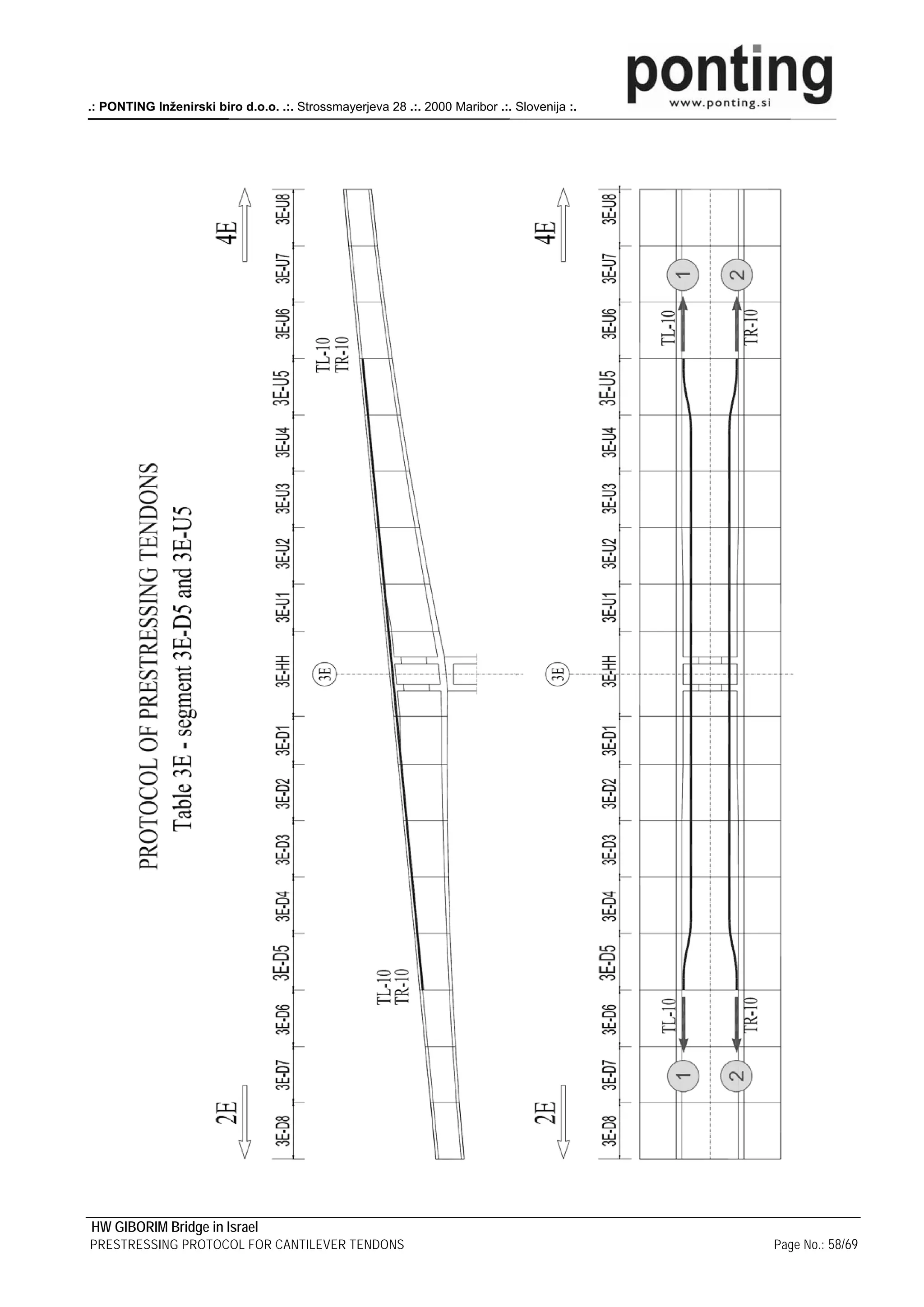 .: PONTING Inženirski biro d.o.o. .:. Strossmayerjeva 28 .:. 2000 Maribor .:. Slovenija :.




HW GIBORIM Bridge in Israel
PRESTRESSING PROTOCOL FOR CANTILEVER TENDONS                                                 Page No.: 58/69
 