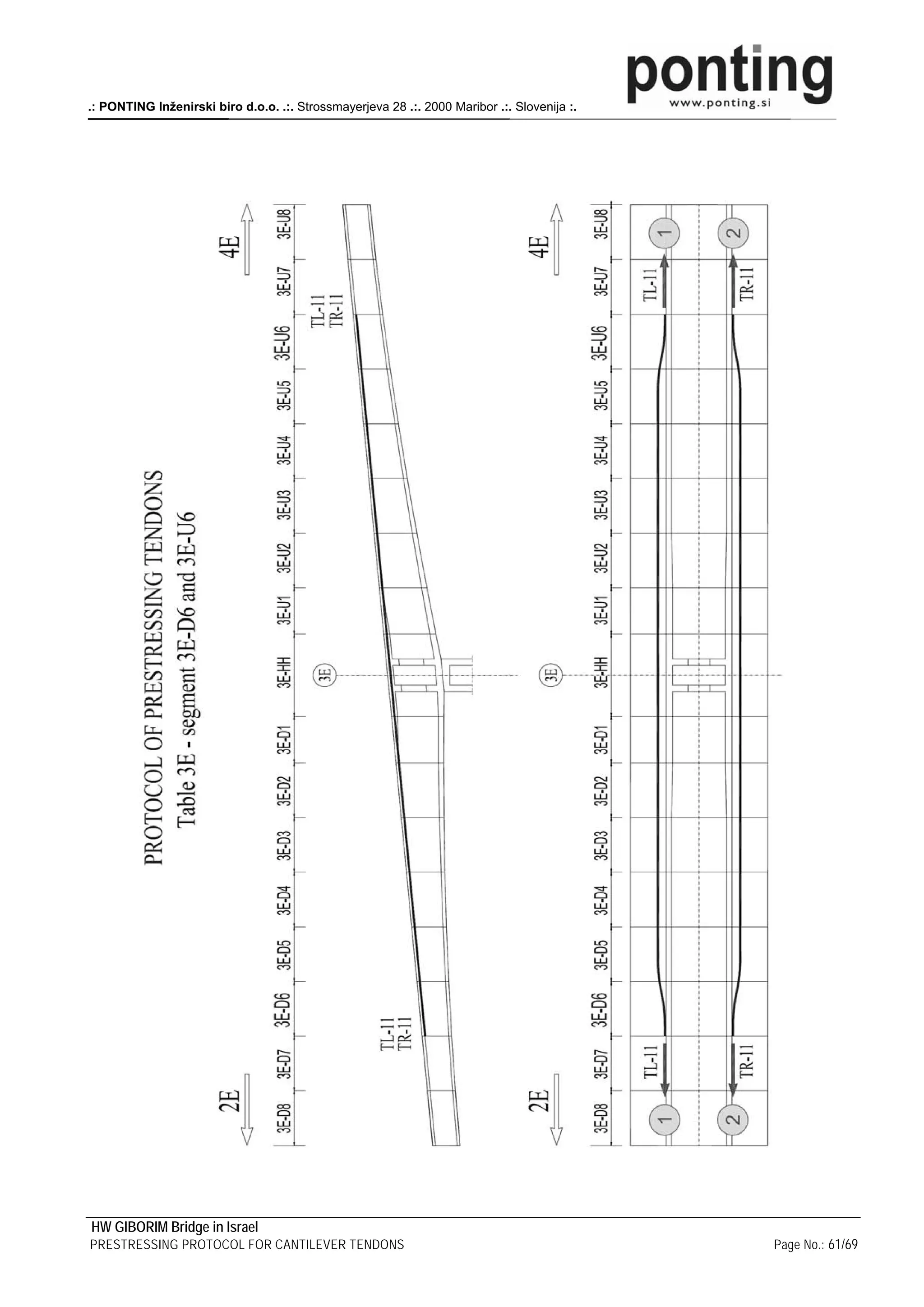 .: PONTING Inženirski biro d.o.o. .:. Strossmayerjeva 28 .:. 2000 Maribor .:. Slovenija :.




HW GIBORIM Bridge in Israel
PRESTRESSING PROTOCOL FOR CANTILEVER TENDONS                                                 Page No.: 61/69
 