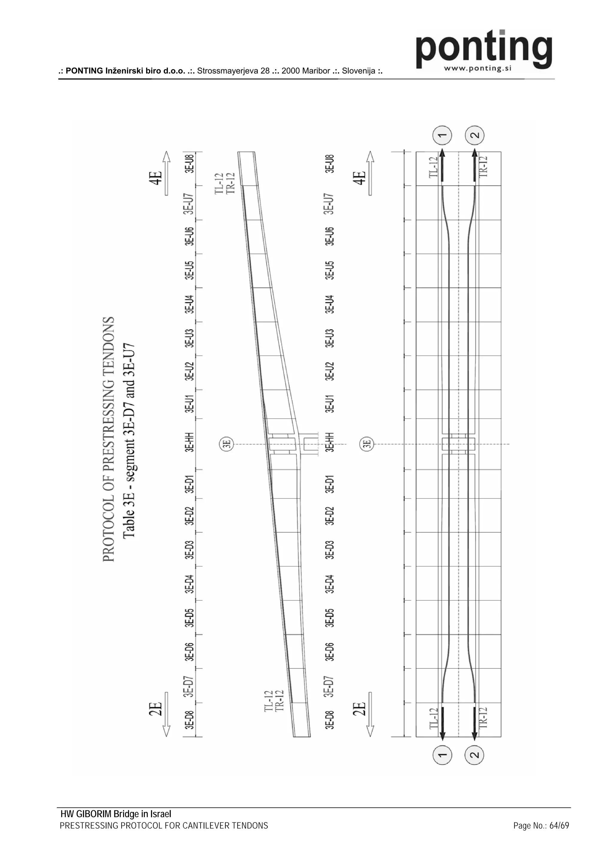 .: PONTING Inženirski biro d.o.o. .:. Strossmayerjeva 28 .:. 2000 Maribor .:. Slovenija :.




HW GIBORIM Bridge in Israel
PRESTRESSING PROTOCOL FOR CANTILEVER TENDONS                                                 Page No.: 64/69
 