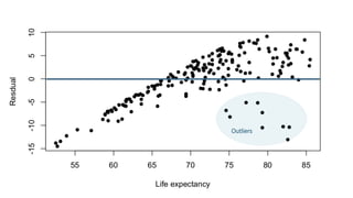 Modeling Life Expectancy Using Regression Analysis and GDP Data in R | PPTX