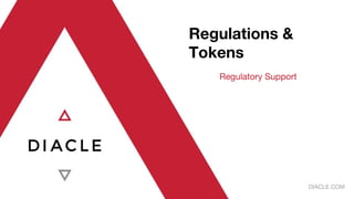 Regulations &
Tokens
Regulatory Support
DIACLE.COM
 