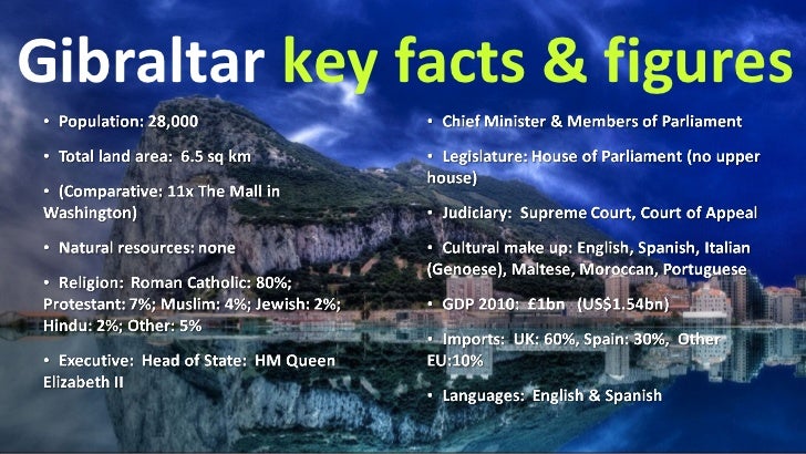 Gibraltar Presentation