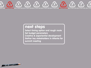 next steps
Select timing option and rough route
Set budget parameters
Creative & experiential development
Gather key stakeholders in Atlanta for
summit meeting
 