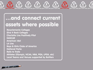 …and connect current
assets where possible
Recyclemania Colleges
Give It Back Colleges
Charlotte Live Positively Pilot
NASCAR
American Idol
LA Live
Boys & Girls Clubs of America
National Parks
Rails to Trails
Athletes (Olympic, NCAA, NBA, PGA, LPGA, etc)
Local Teams and Venues supported by Bottlers
 