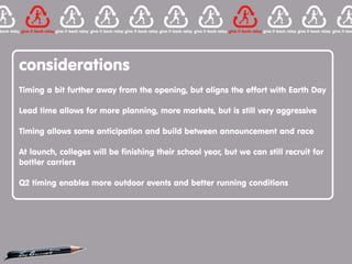 considerations
Timing a bit further away from the opening, but aligns the effort with Earth Day

Lead time allows for more planning, more markets, but is still very aggressive

Timing allows some anticipation and build between announcement and race

At launch, colleges will be finishing their school year, but we can still recruit for
bottler carriers

Q2 timing enables more outdoor events and better running conditions
 