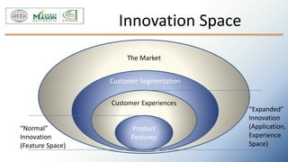 Innovation Space
The Market
Customer Segmentation
Customer Experiences
Product
Features
“Normal”
Innovation
(Feature Space)
“Expanded”
Innovation
(Application,
Experience
Space)
10
 