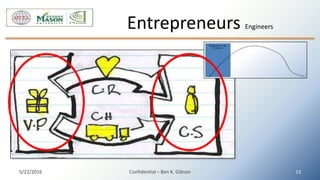 Entrepreneurs Engineers
5/22/2016 Confidential – Ben K. Gibson 13
 