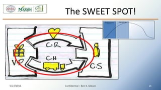 The SWEET SPOT!
5/22/2016 Confidential – Ben K. Gibson 14
 