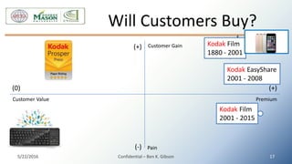 Will Customers Buy?
5/22/2016 Confidential – Ben K. Gibson 17
(+)
(-)
Customer Gain
Customer Value
(0) (+)
Kodak Film
1880 - 2001
Kodak Film
2001 - 2015
Kodak EasyShare
2001 - 2008
Premium
Pain
 