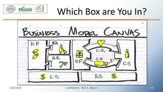 Which Box are You In?
5/22/2016 Confidential – Ben K. Gibson 19
 