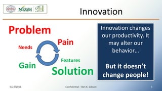 Innovation
5/22/2016 Confidential – Ben K. Gibson 5
Problem
Solution
Pain
Gain
Needs
Features
Innovation changes
our productivity. It
may alter our
behavior…
But it doesn’t
change people!
 