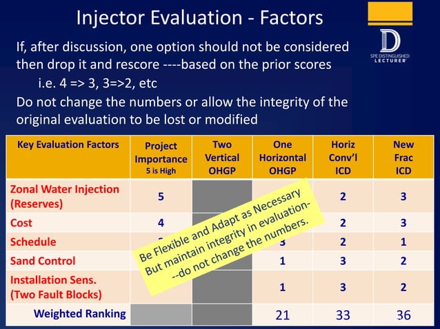 Completion Decision Making with Cross Discipline Integration | PPT