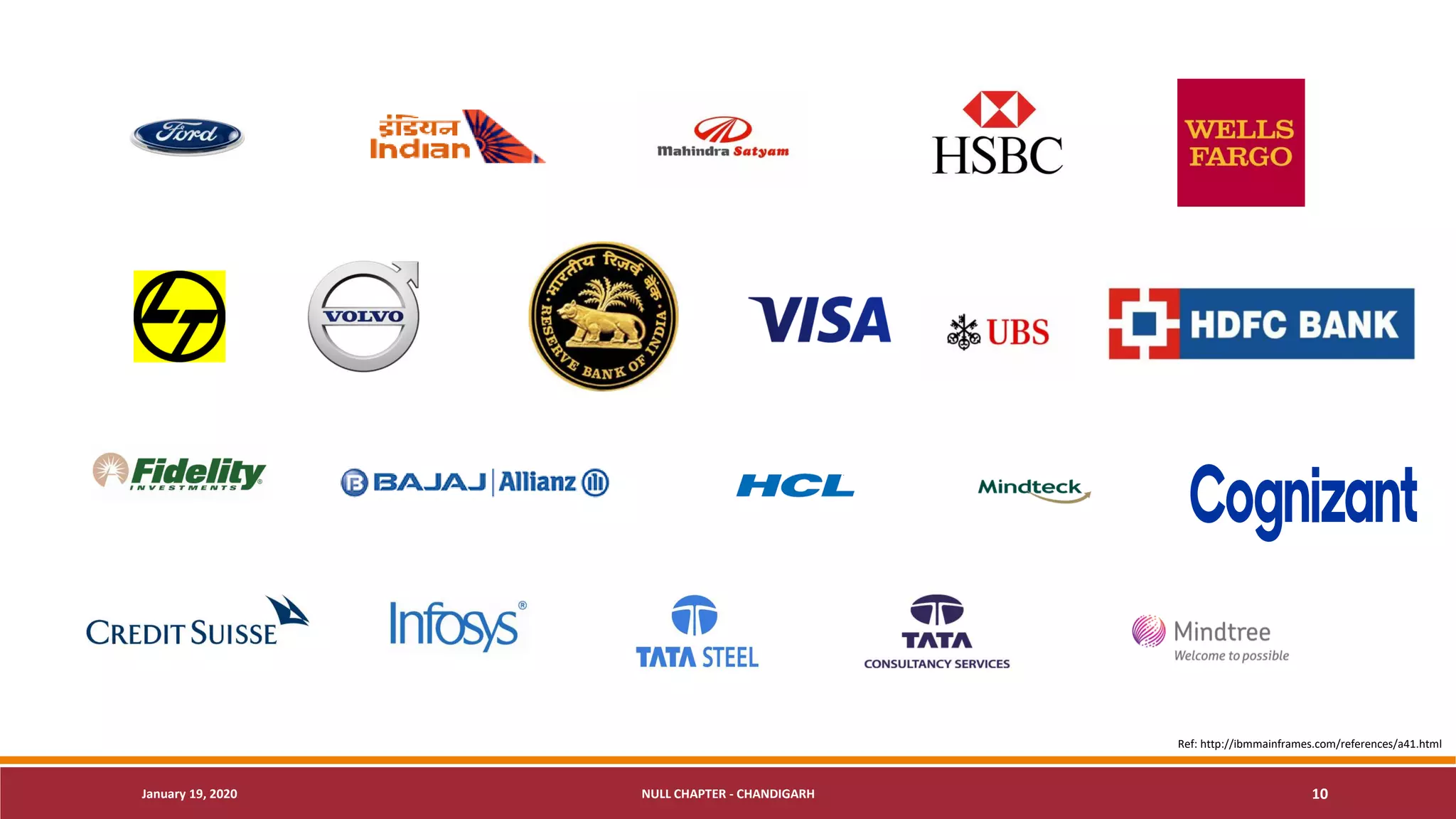 January 19, 2020 NULL CHAPTER - CHANDIGARH 10
Ref: http://ibmmainframes.com/references/a41.html
 