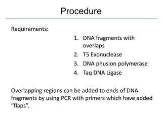 Procedure
Requirements:
1. DNA fragments with
overlaps
2. T5 Exonuclease
3. DNA phusion polymerase
4. Taq DNA Ligase
Overlapping regions can be added to ends of DNA
fragments by using PCR with primers which have added
“flaps”.
 