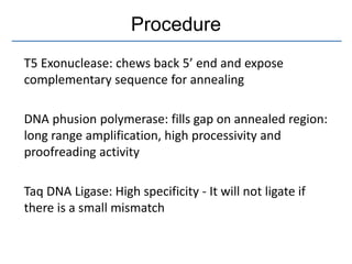 Procedure
T5 Exonuclease: chews back 5’ end and expose
complementary sequence for annealing
DNA phusion polymerase: fills gap on annealed region:
long range amplification, high processivity and
proofreading activity
Taq DNA Ligase: High specificity - It will not ligate if
there is a small mismatch
 