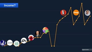 Income?
@gibsonbiddle
 