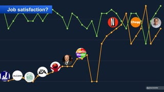 Job satisfaction?
@gibsonbiddle
 