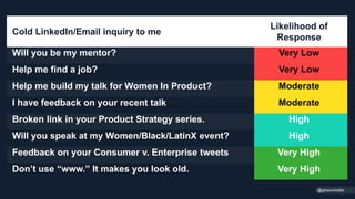 Cold LinkedIn/Email inquiry to me
Likelihood of
Response
Will you be my mentor? Very Low
Help me find a job? Very Low
Help me build my talk for Women In Product? Moderate
I have feedback on your recent talk Moderate
Broken link in your Product Strategy series. High
Will you speak at my Women/Black/LatinX event? High
Feedback on your Consumer v. Enterprise tweets Very High
Don’t use “www.” It makes you look old. Very High
@gibsonbiddle
 